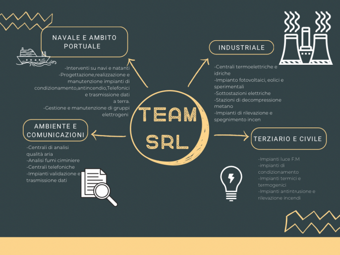  - TEAM SRL